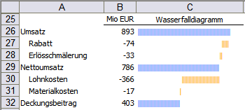 DB-Schema inExcel