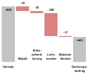 DB-Schema Hichert