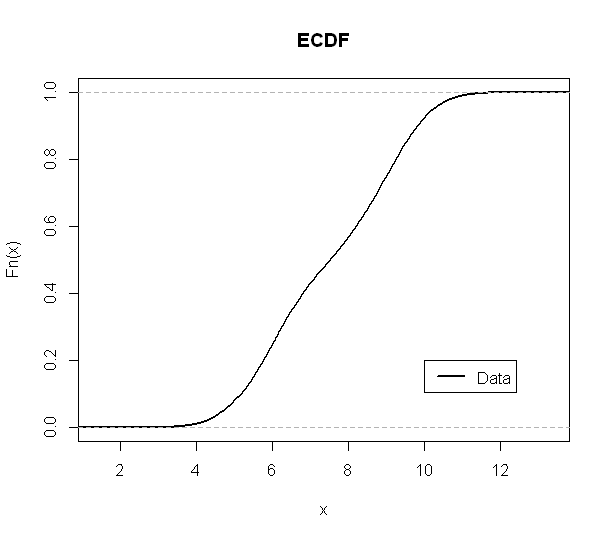 Empirische Verteilungsfunktion des zweiten Beispiels
