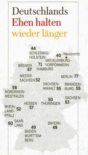 Eine Grafik zu 100 % frei von Firlefanz