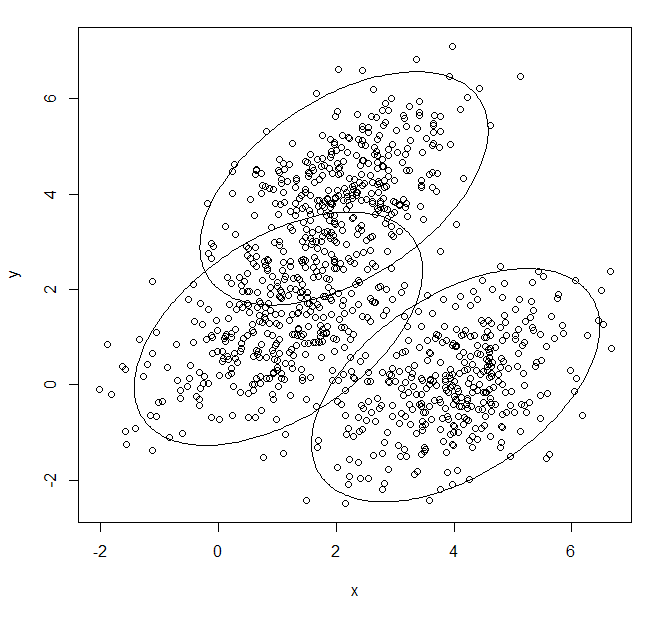 Angepasstes Gaussian-Mixture-Modell