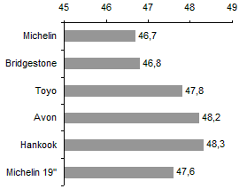 Results of Excel chart wizard