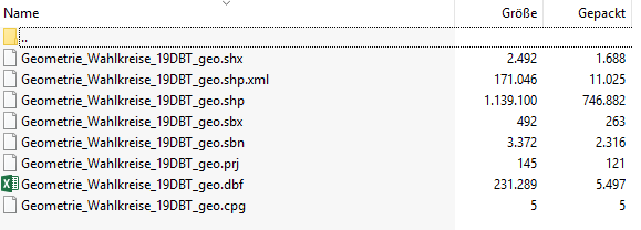 Die gelieferten Dateien im Shapefile-Format