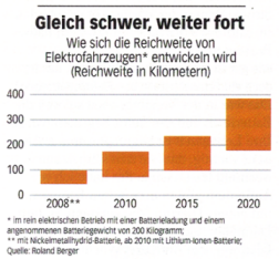 gleichschwer_original1.png