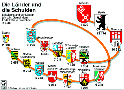 Infografik