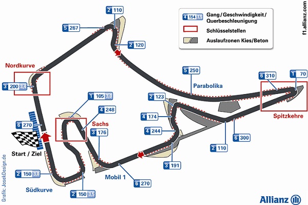 Hockenheimring