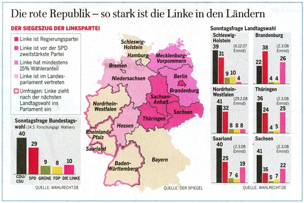 Rote Republik