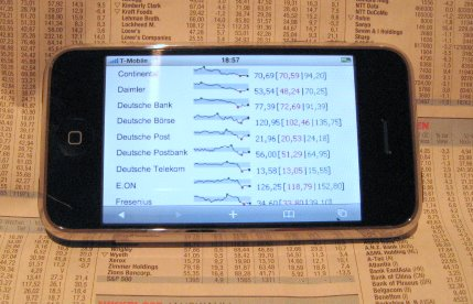 Bissantz Sparklines on the iPhone