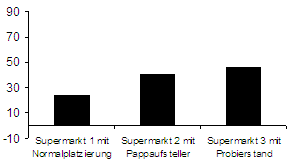 Mittelwerte