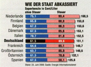 Wie der Staat abkassiert