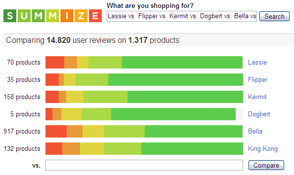 Flipper vs. Bella - product ratings