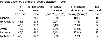 Lie factor of Excel's chart wizard