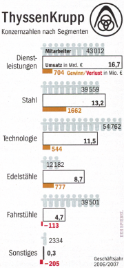 ThyssenKrupp