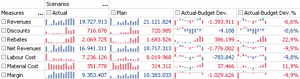 Sparklines table dashboard