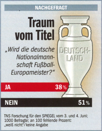 Traum vom Titel